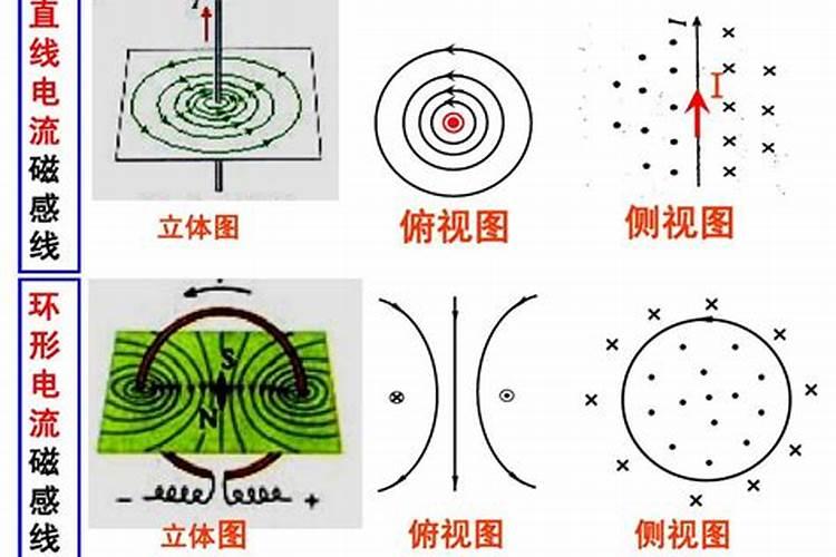 反复梦见同一个异性什么预兆