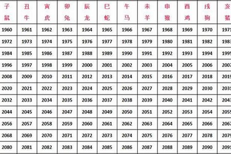 2002年出生属相