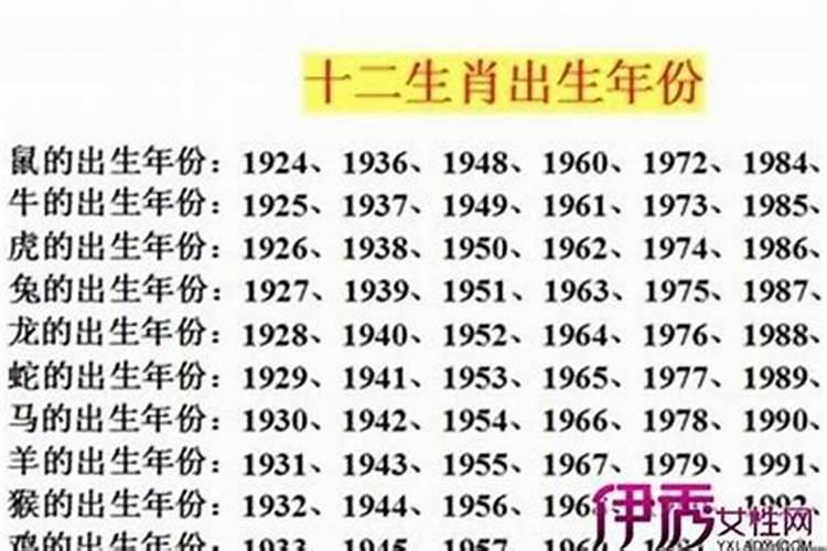 195几年属兔