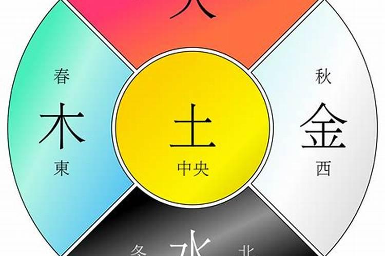 八字怎么查金木水火土