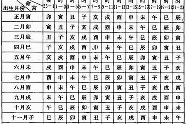 子时的八字怎么算