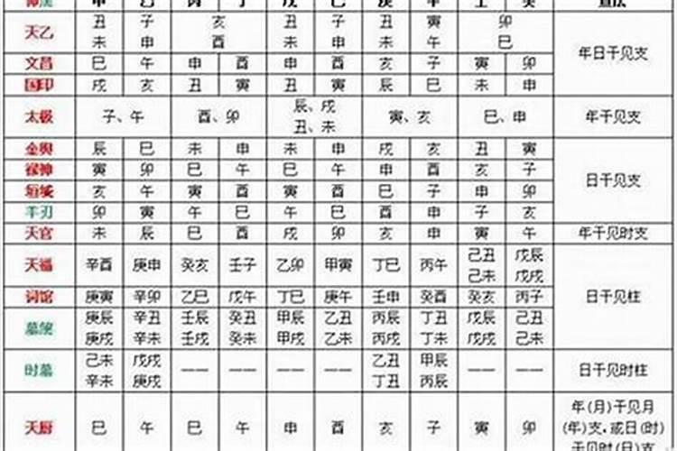 什么叫八字犯冲