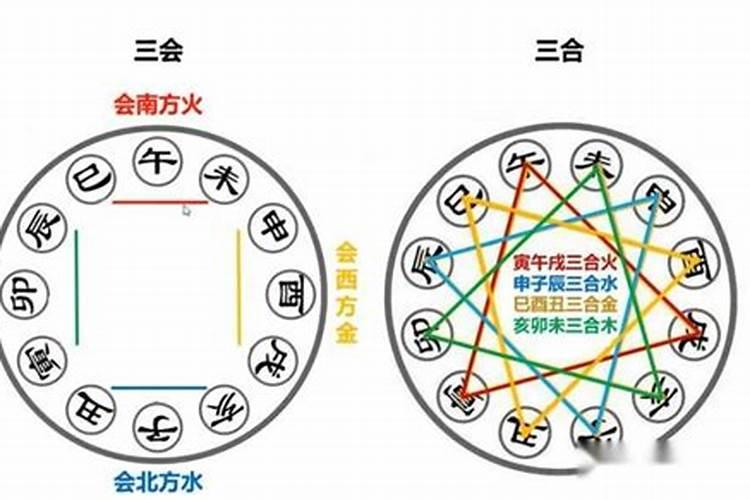 地支三合八字特点是什么