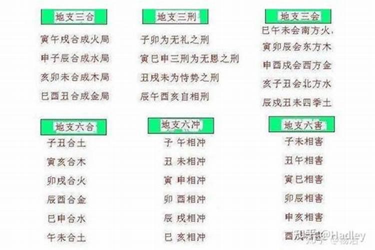 属相合不合适重要吗