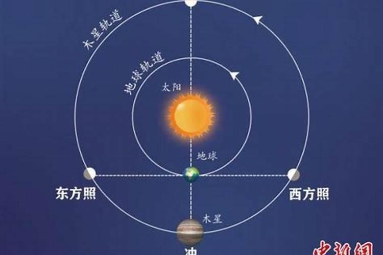 太岁木星运行