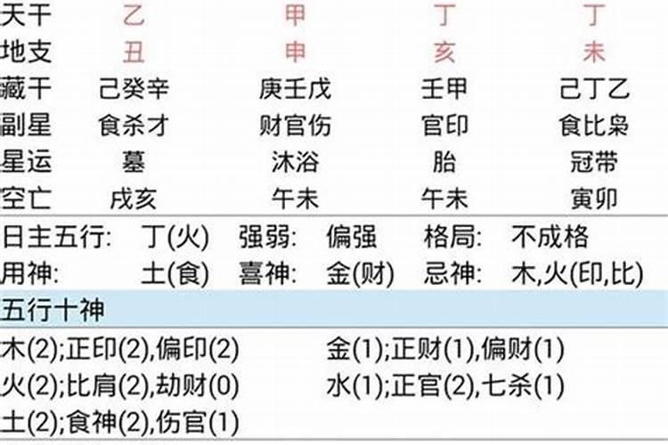 1976年7月初一生的运势