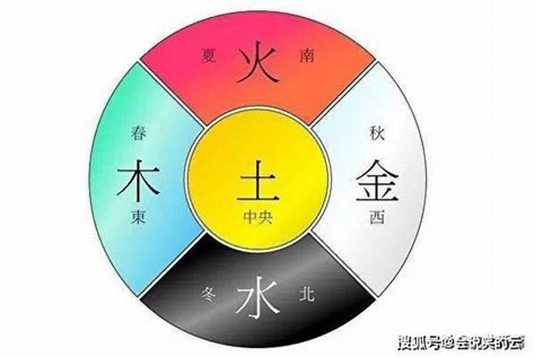 四季八字名字五行怎么合