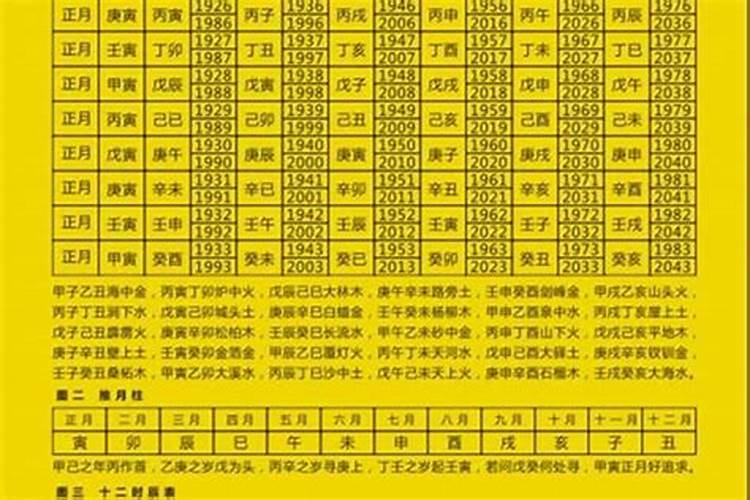 80年属虎2021年运势及运程