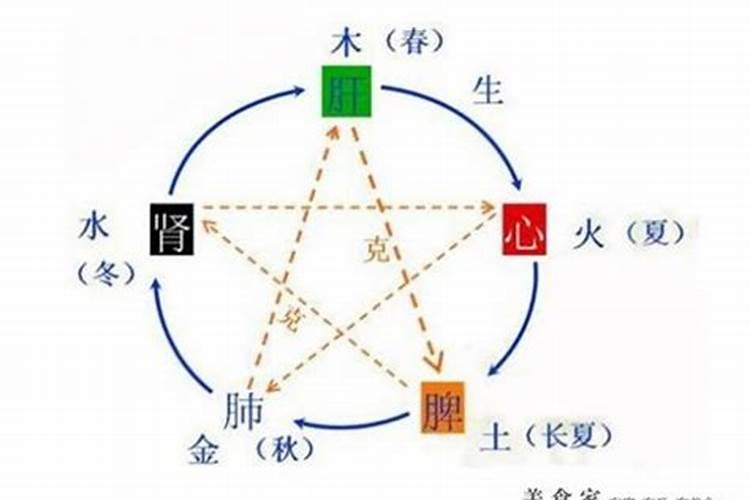 四季与五行的关系