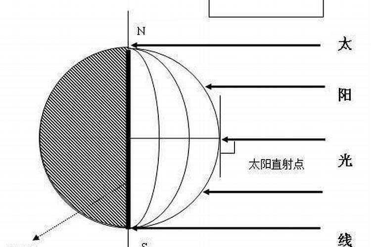 为什么假童子命寿命不长