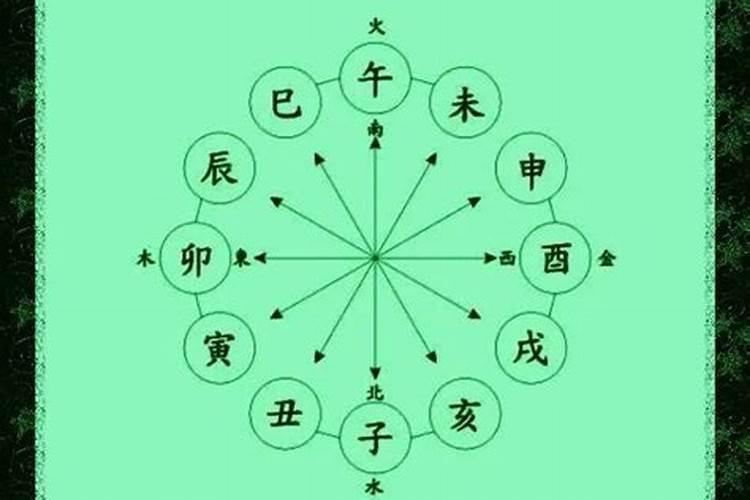 八字要知道哪些信息