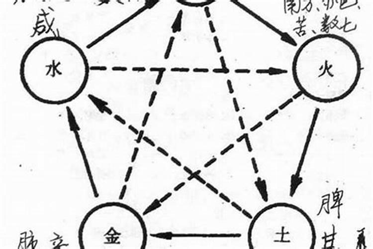 做梦梦到自己肚子大了一圈