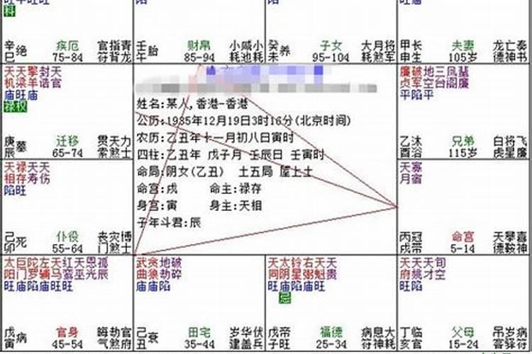 紫微斗数看姻缘