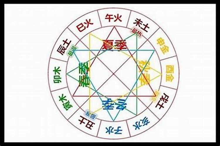 天干戊癸合化后怎么看八字