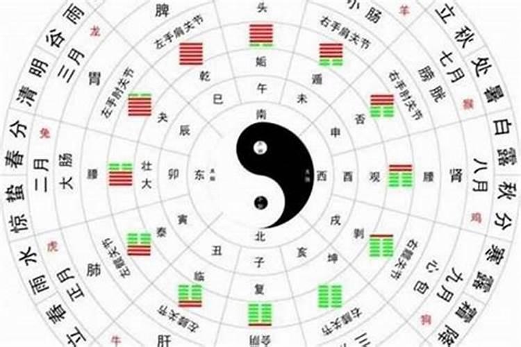 八字格局种类概述