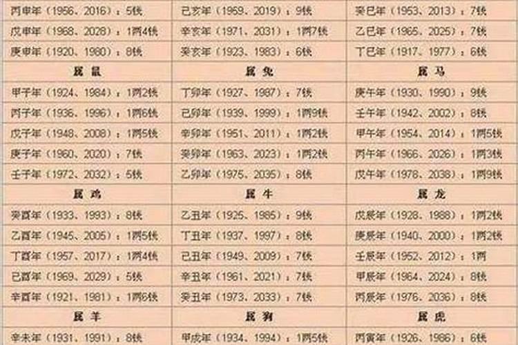 犯太岁一定要化解吗2022年8月