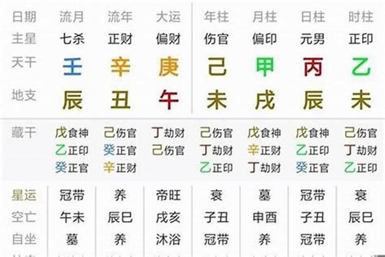 生辰八字第七个字怎么写