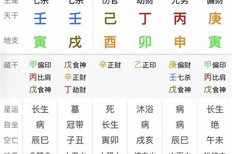 两个人八字相合互补好吗