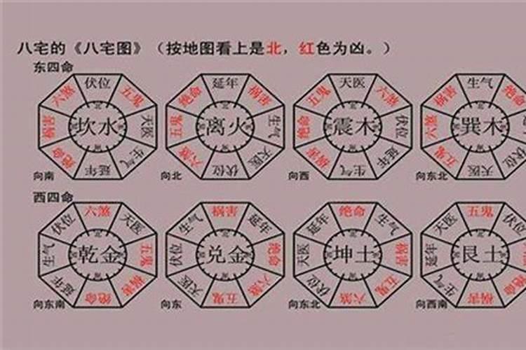 贵人方位是什么意思