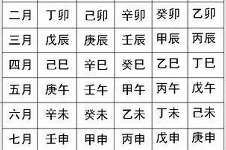 生辰八字给出去有什么不好