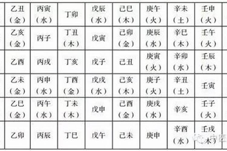 八字金水旺怎么化解