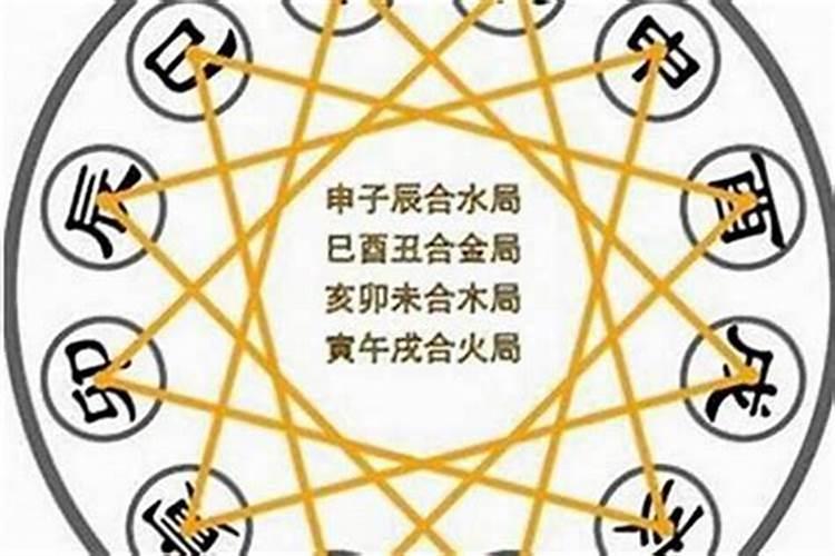 五行中什么克金