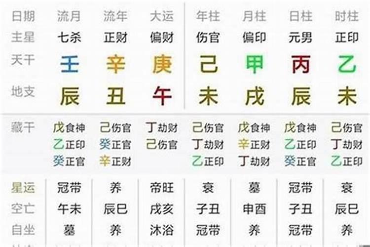 怎么查自己的八字