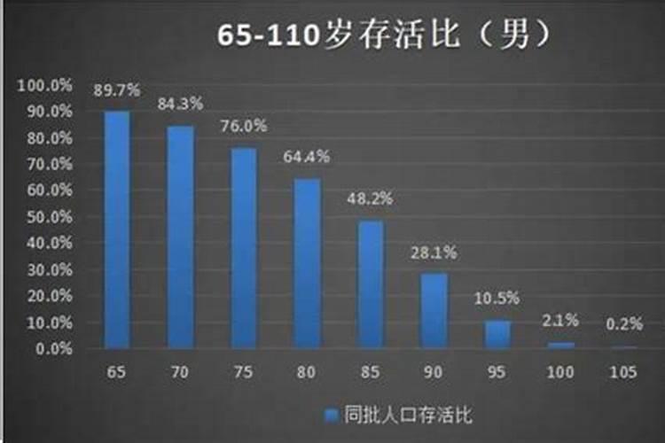 寒衣节买新家具好不好