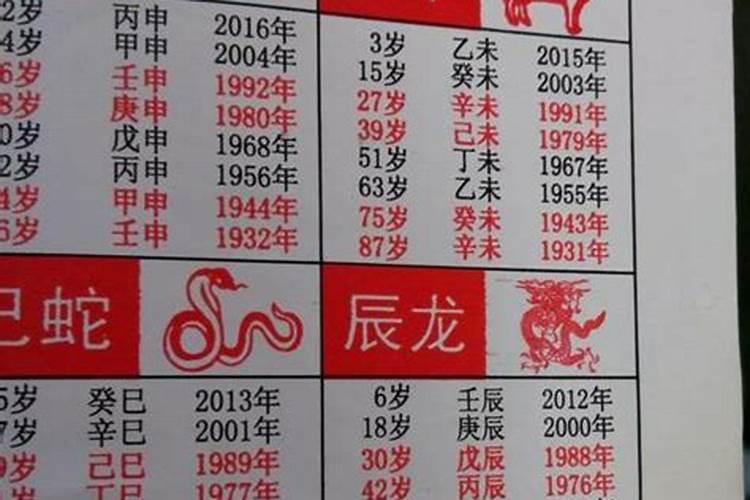 属虎的今年多大2023