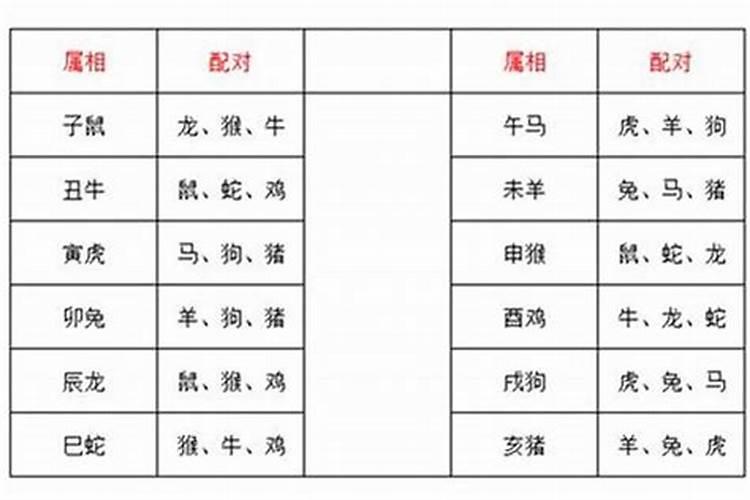 男方属鸡的最佳婚配属相是什么生肖