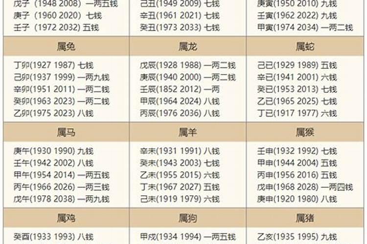 2024年90年出生属马的运程