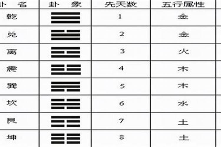 梦见很久没见的初中同学结婚了