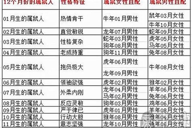 1984年11月属鼠2021年运势及运程