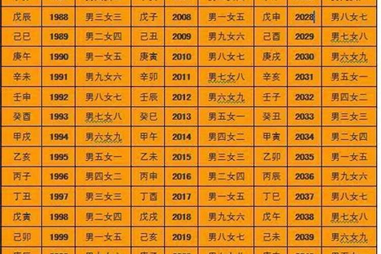 79年2023年的运气和财运怎么样