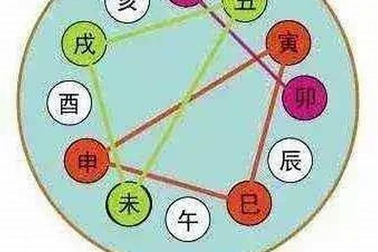 八字方位测算免费