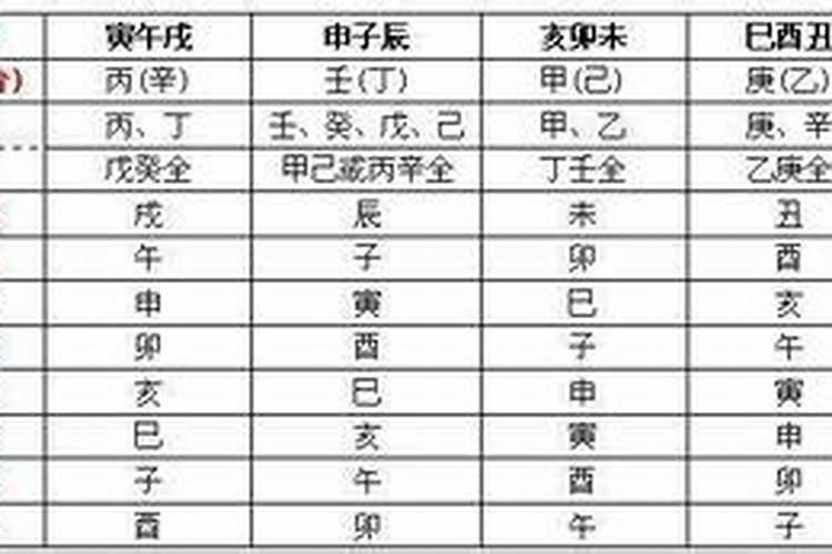 天干相克地支相合婚配