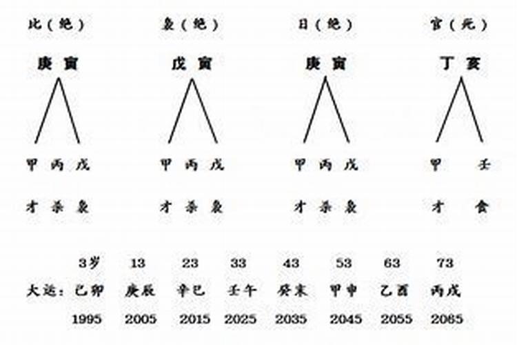 八字姻缘如何看婚姻状况