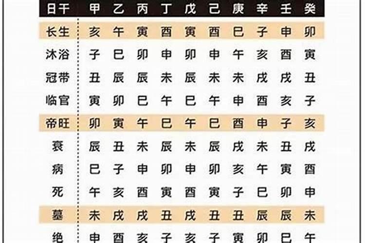 八字命理推算运程的几种绝招