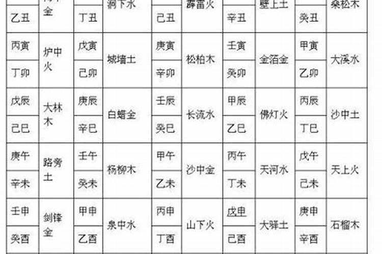 夫妻八字合婚免费