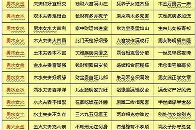 八字测合25分什么意思