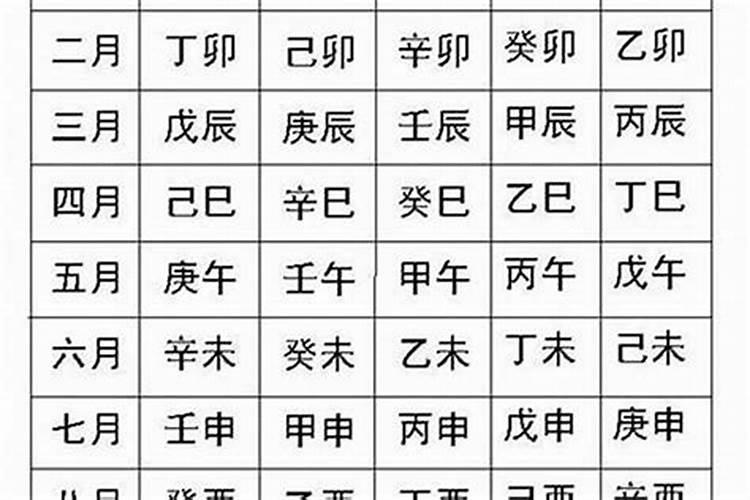 古代说的八字是什么