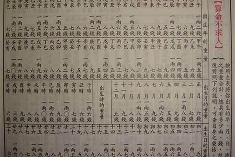 八字测名字可信吗