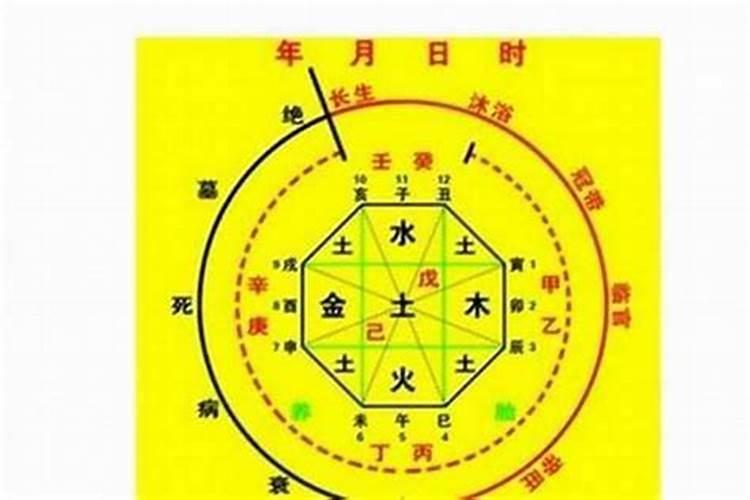 古代人的八字都是怎么样的