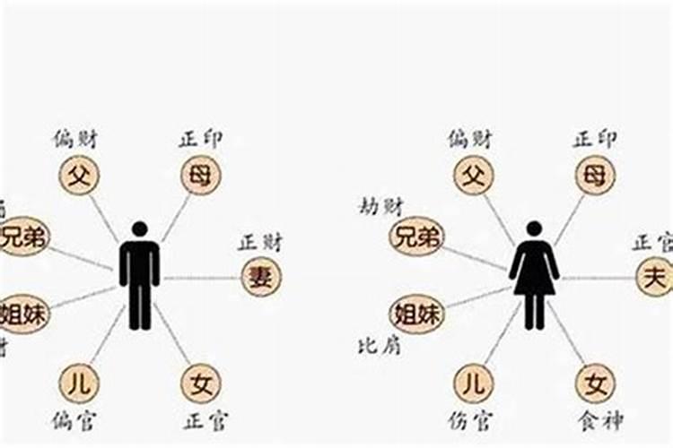 梦见去挖泥土给母亲修坟墓什么意思