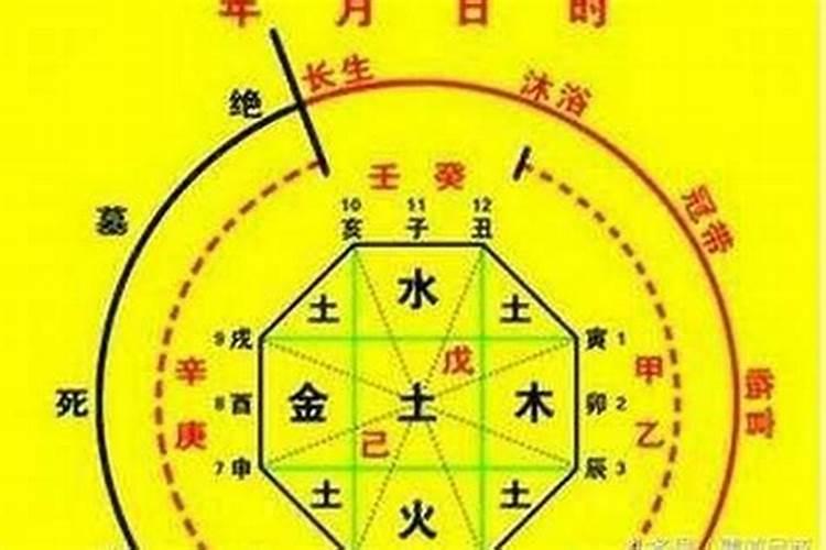 八字怎样看什么时候有房子