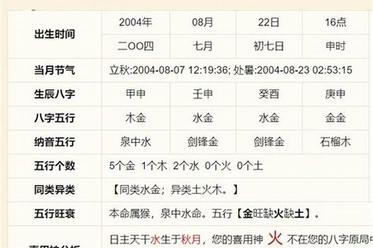 2020鼠年本命年怎么化太岁