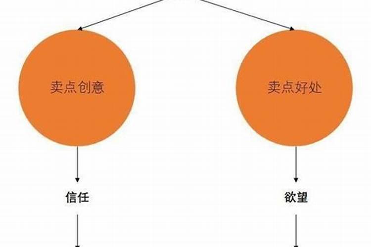 梦见很多龙虾是什么意思呢周公解梦