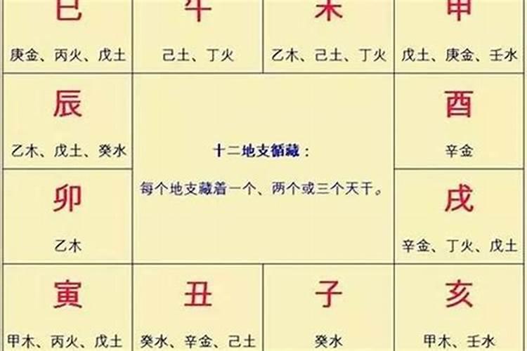 八字哪柱代表婚姻