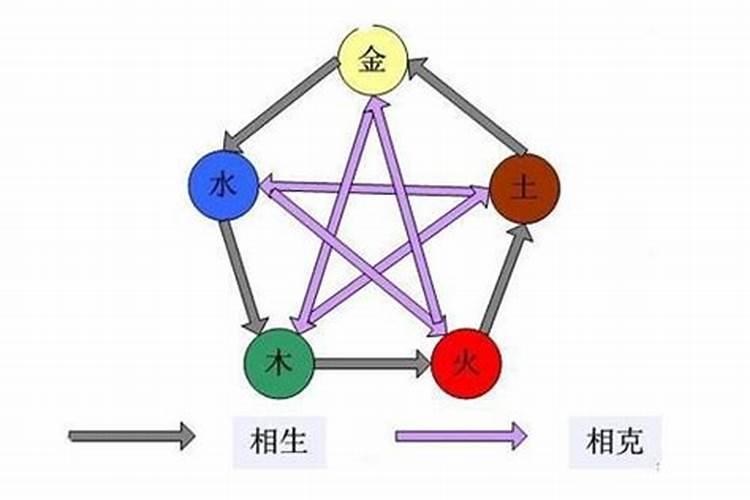 梦五行属于什么属性