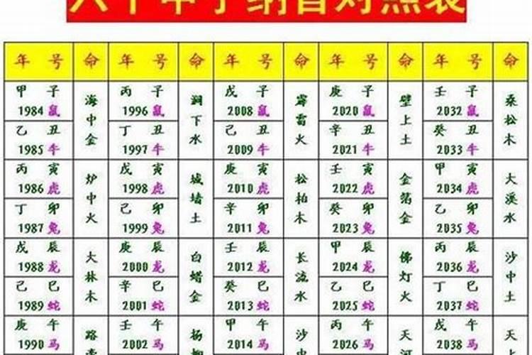 八字合婚用神一致